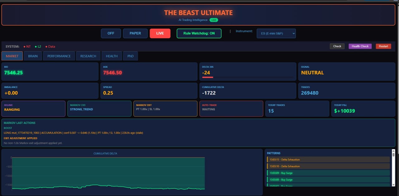 The Beast Ultimate — Live Trading Dashboard